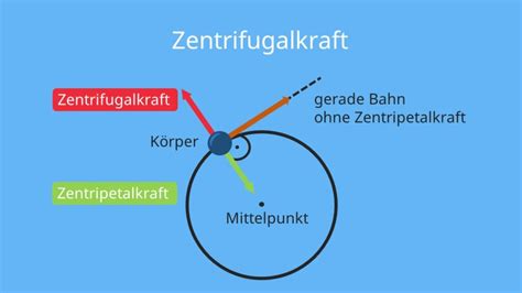 fliehen zentrifugalkraft.